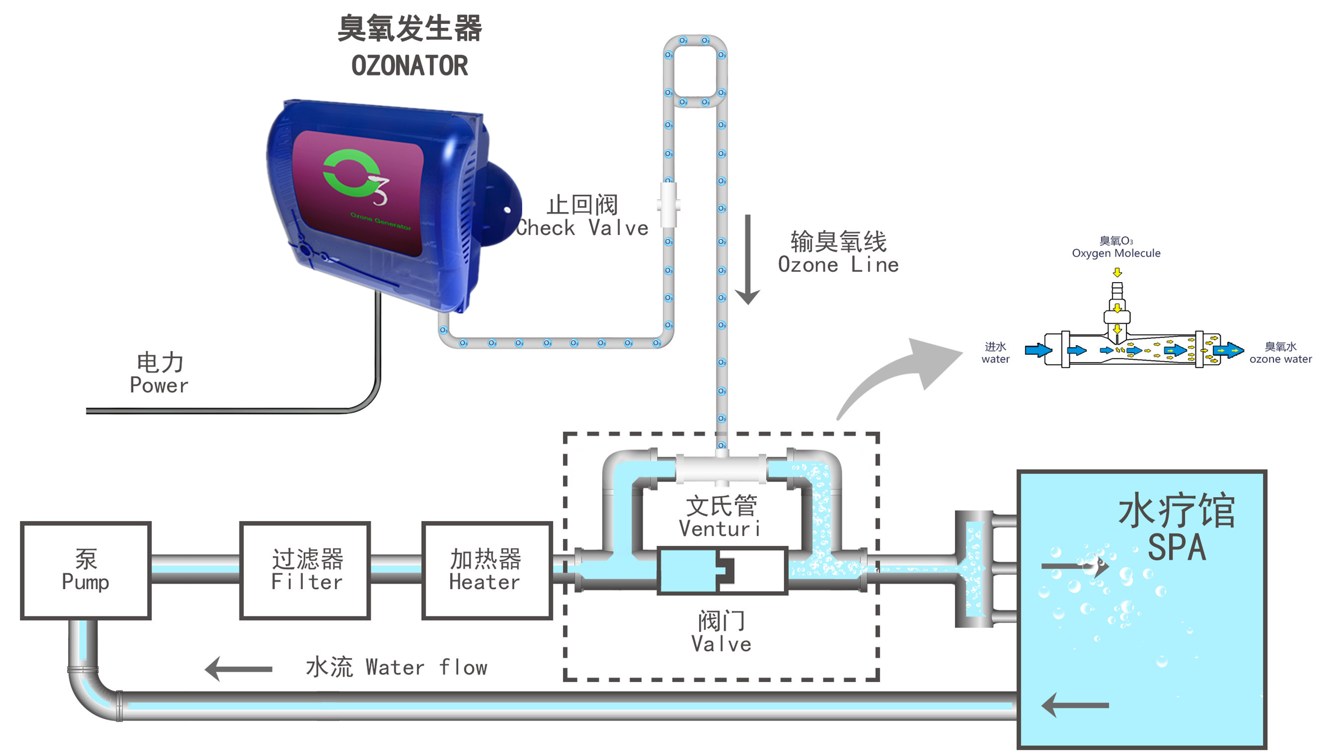 Spa Ozone GeneratorTCB-126