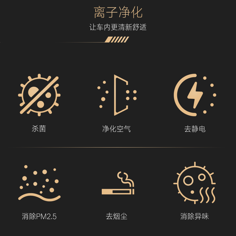 定制汽车空气净化解决方案